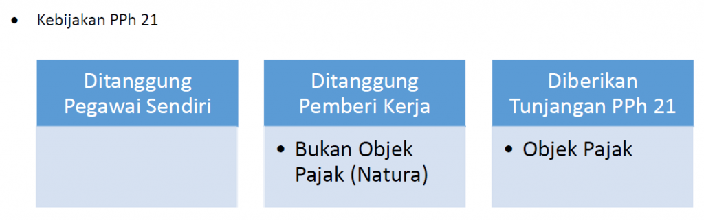 Pajak Penghasilan Pasal 21 PPh 21